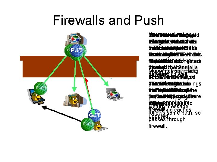 Firewalls and Push PING PUT PING QUERY PUSH GET QUERY PUSH If remote client