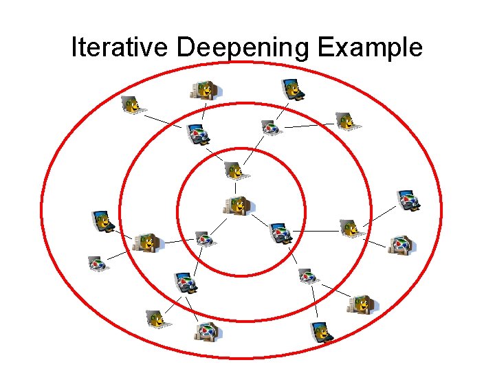 Iterative Deepening Example 