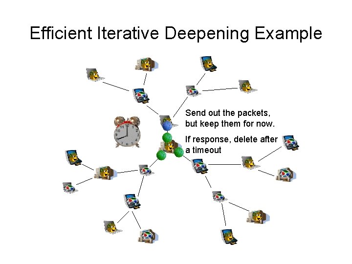 Efficient Iterative Deepening Example Send out the packets, but keep them for now. If