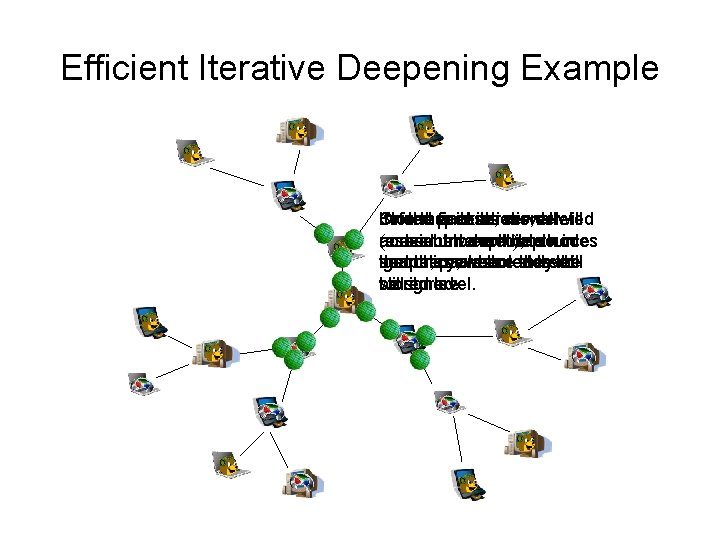 Efficient Iterative Deepening Example Inno On If Stored further the response, packets final iterations,