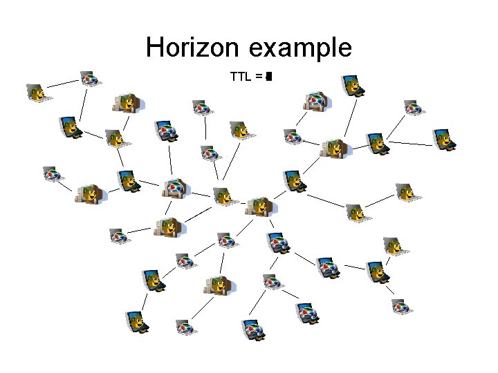 Horizon example TTL = 7 1 2 4 3 5 6 