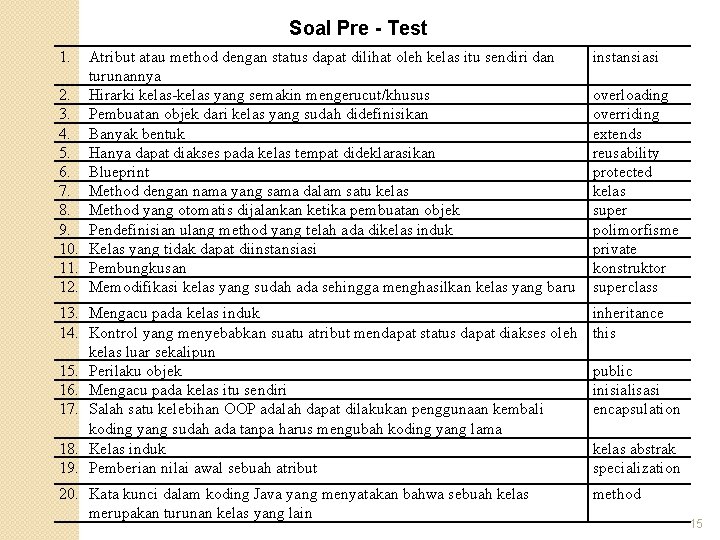 Soal Pre - Test 1. Atribut atau method dengan status dapat dilihat oleh kelas