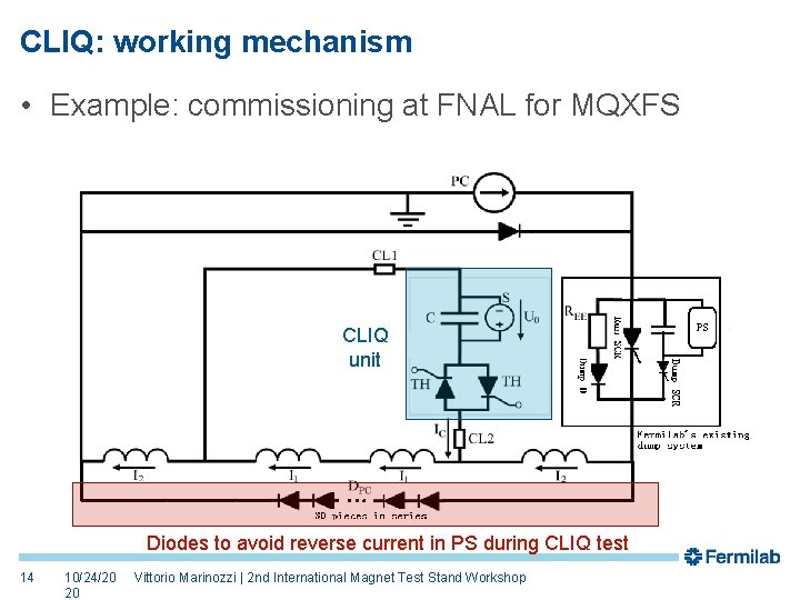 CLIQ: working mechanism • Example: commissioning at FNAL for MQXFS CLIQ unit Diodes to