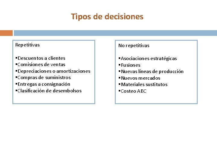 Tipos de decisiones Repetitivas No repetitivas §Descuentos a clientes §Comisiones de ventas §Depreciaciones o