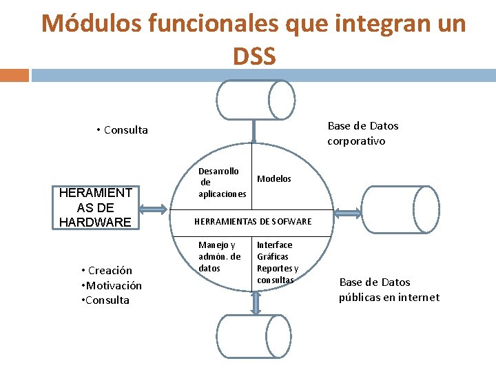 Módulos funcionales que integran un DSS Base de Datos corporativo • Consulta HERAMIENT AS