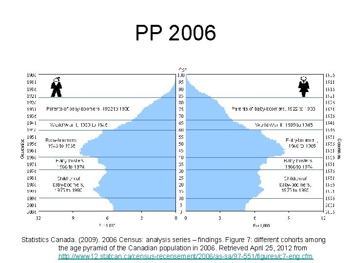 PP 2006 Statistics Canada. (2009). 2006 Census: analysis series – findings. Figure 7: different