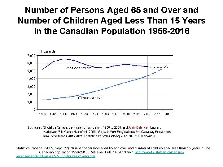 Number of Persons Aged 65 and Over and Number of Children Aged Less Than