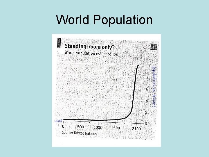 World Population 