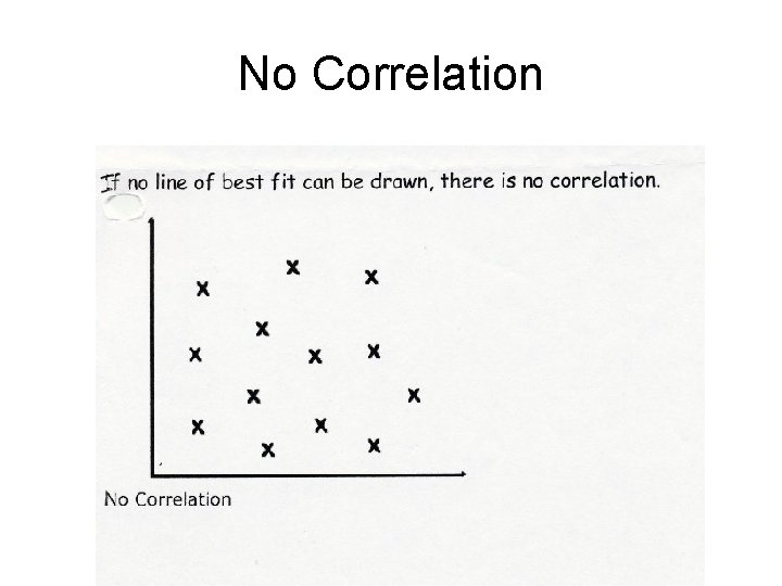 No Correlation 