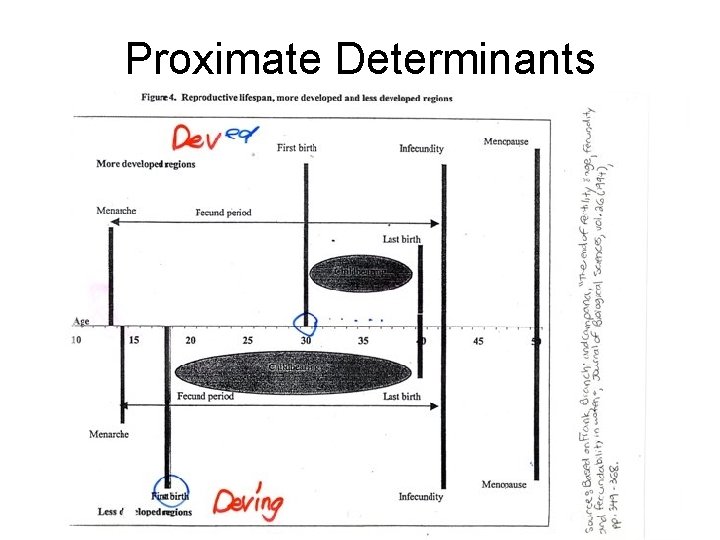 Proximate Determinants 