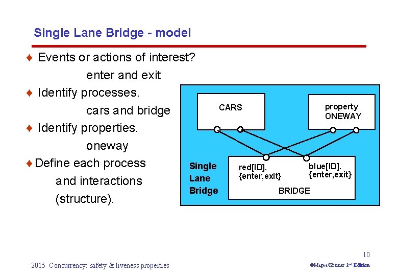 Single Lane Bridge - model ¨ Events or actions of interest? enter and exit