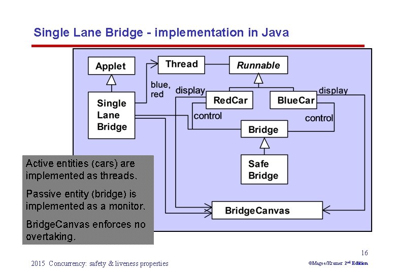 Single Lane Bridge - implementation in Java Active entities (cars) are implemented as threads.