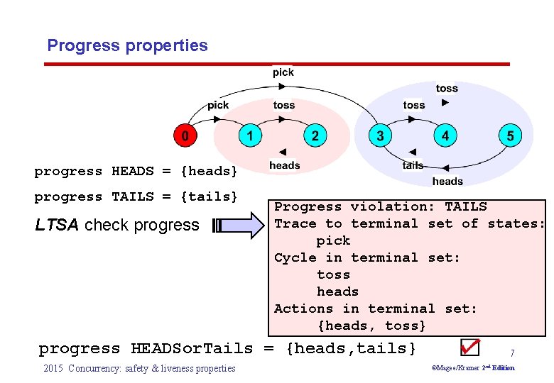 Progress properties progress HEADS = {heads} progress TAILS = {tails} LTSA check progress Progress