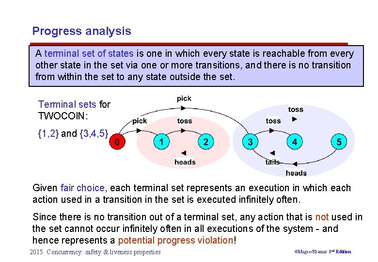 Progress analysis A terminal set of states is one in which every state is