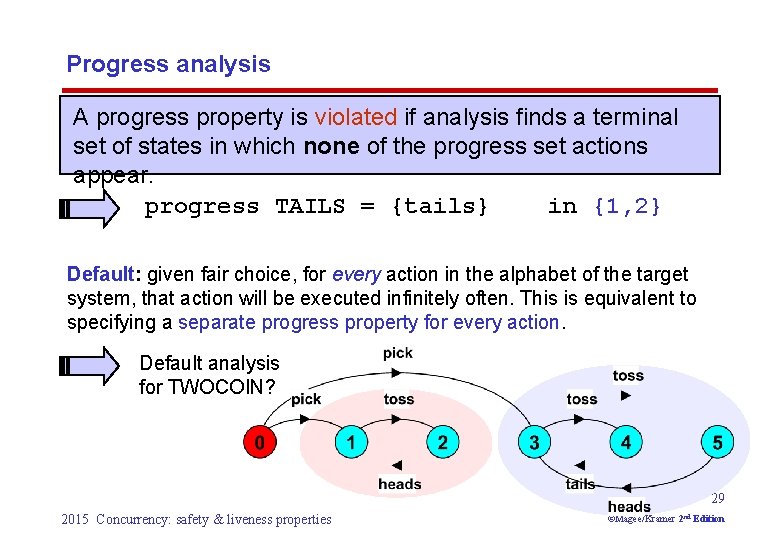 Progress analysis A progress property is violated if analysis finds a terminal set of