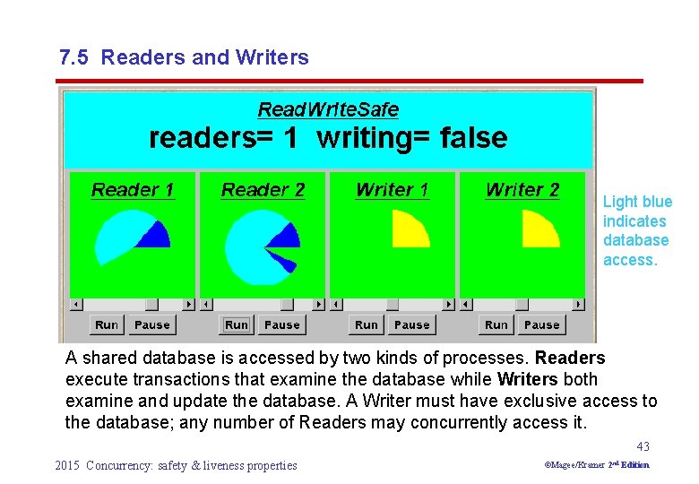 7. 5 Readers and Writers Light blue indicates database access. A shared database is