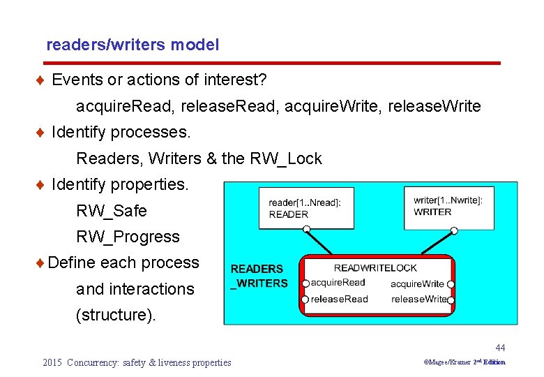 readers/writers model ¨ Events or actions of interest? acquire. Read, release. Read, acquire. Write,