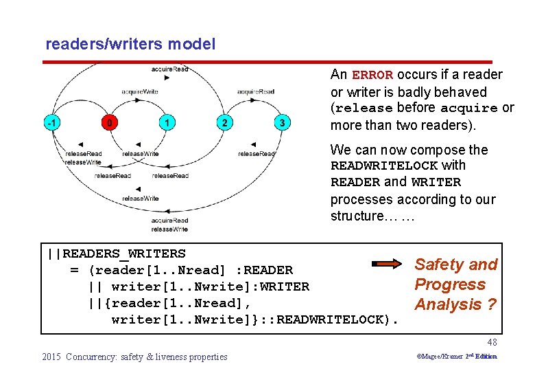readers/writers model An ERROR occurs if a reader or writer is badly behaved (release
