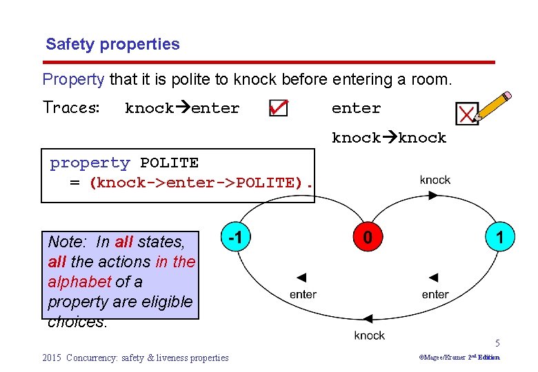 Safety properties Property that it is polite to knock before entering a room. Traces: