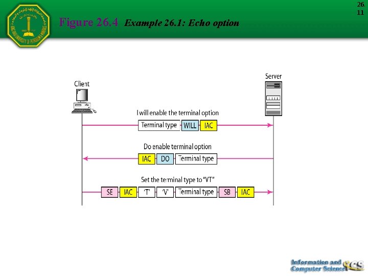 Figure 26. 4 Example 26. 1: Echo option 26. 11 