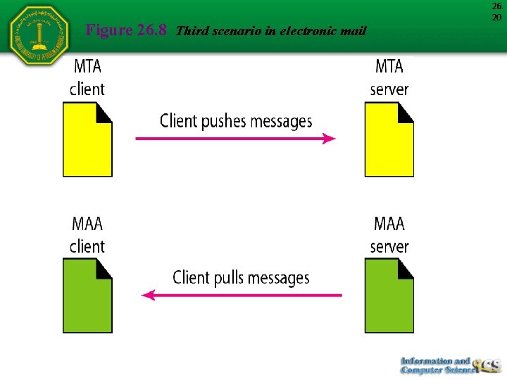 Figure 26. 8 Third scenario in electronic mail 26. 20 