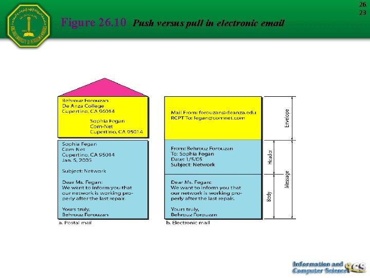 Figure 26. 10 Push versus pull in electronic email 26. 23 