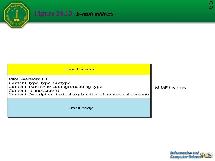 Figure 26. 13 E-mail address 26. 29 