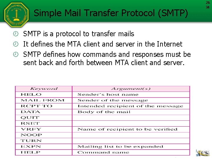 Simple Mail Transfer Protocol (SMTP) SMTP is a protocol to transfer mails It defines