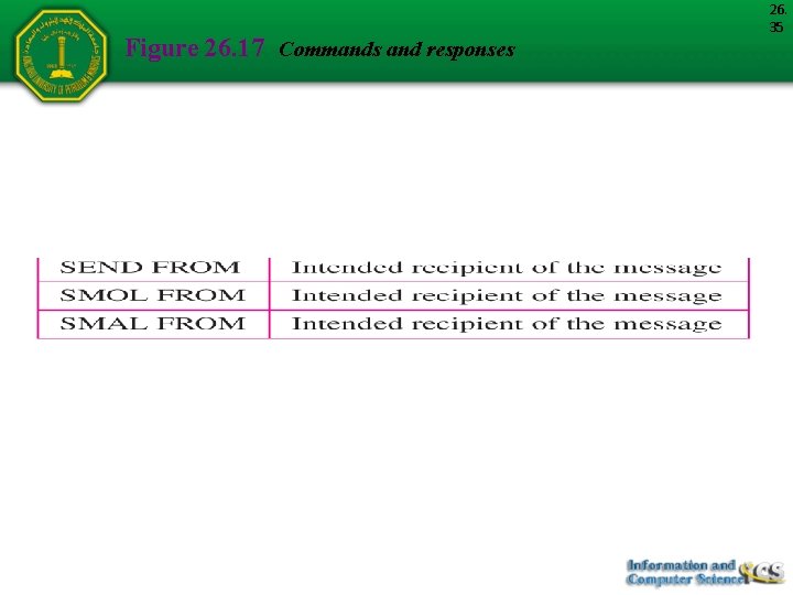 Figure 26. 17 Commands and responses 26. 35 