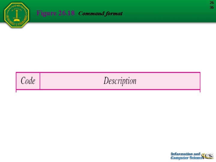 Figure 26. 18 Command format 26. 36 