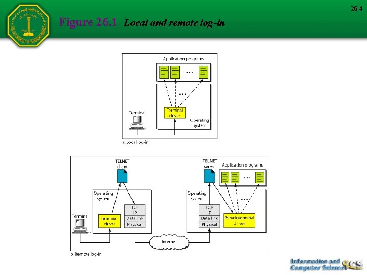 26. 4 Figure 26. 1 Local and remote log-in 