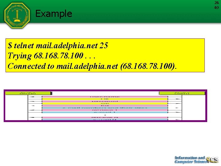 Example $ telnet mail. adelphia. net 25 Trying 68. 168. 78. 100. . .