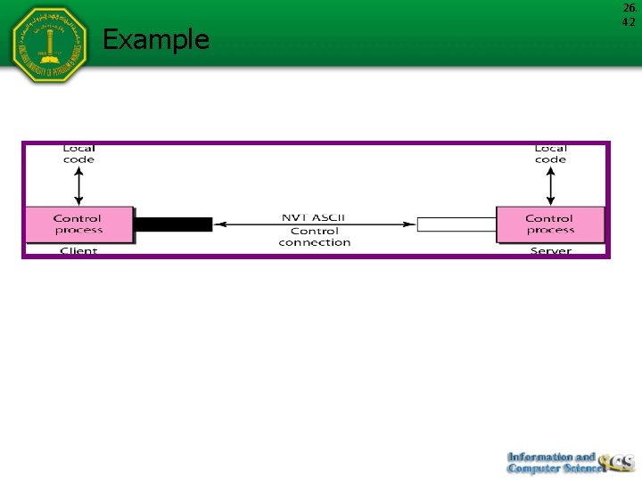 Example 26. 42 