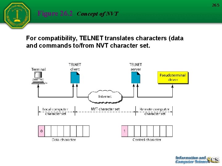 26. 5 Figure 26. 2 Concept of NVT For compatibility, TELNET translates characters (data