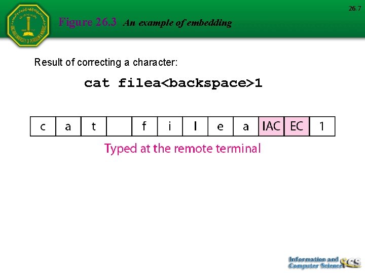 26. 7 Figure 26. 3 An example of embedding Result of correcting a character: