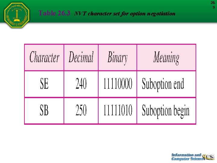 Table 26. 3 NVT character set for option negotiation 26. 9 