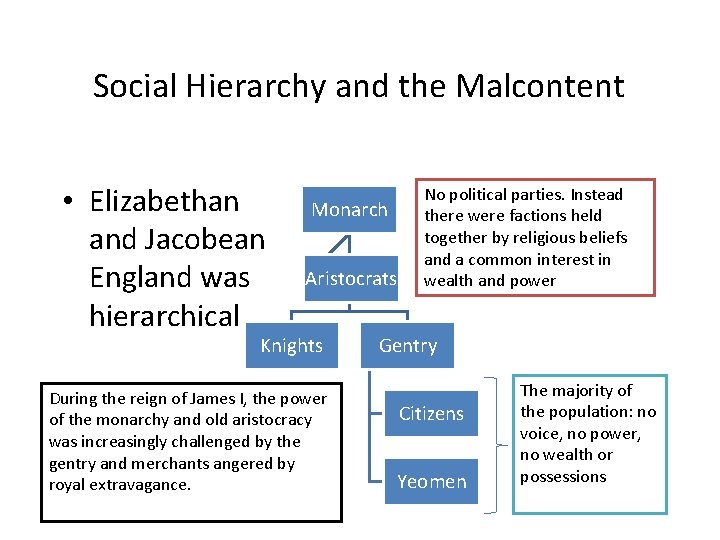 Social Hierarchy and the Malcontent • Elizabethan and Jacobean England was hierarchical. Monarch Aristocrats