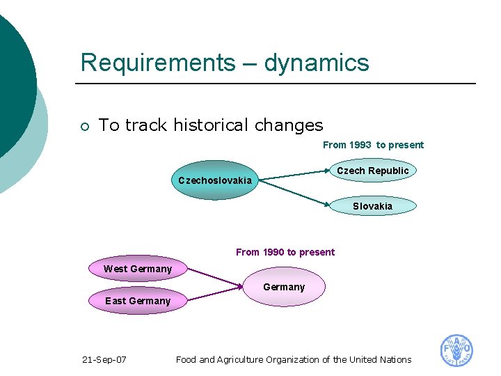 Requirements – dynamics ¡ To track historical changes From 1993 to present Czech Republic