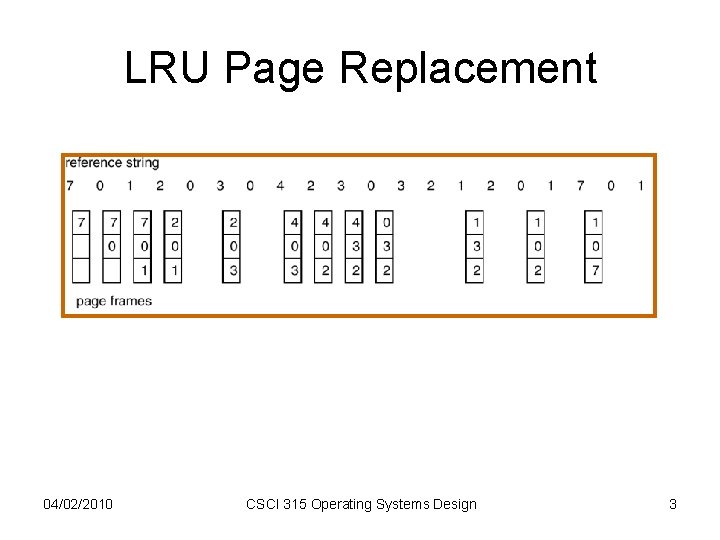 LRU Page Replacement 04/02/2010 CSCI 315 Operating Systems Design 3 