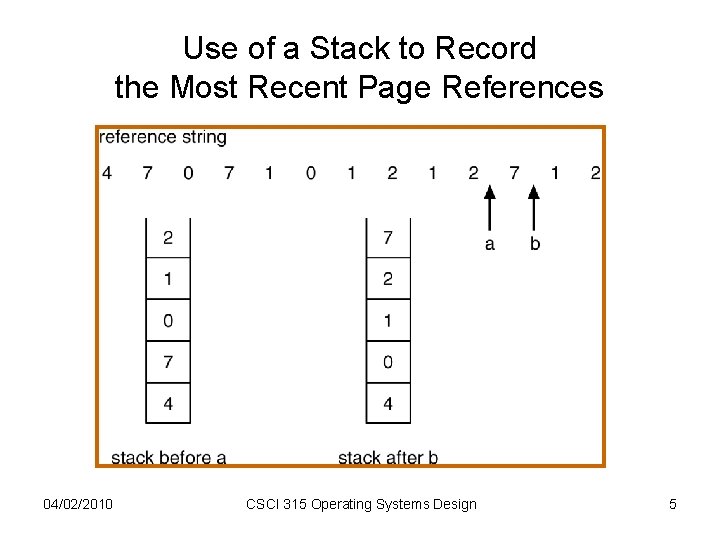 Use of a Stack to Record the Most Recent Page References 04/02/2010 CSCI 315