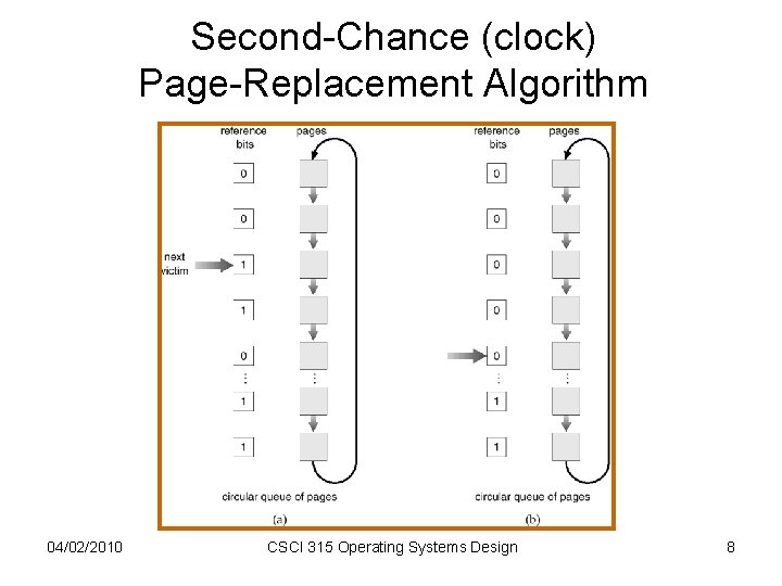 Second-Chance (clock) Page-Replacement Algorithm 04/02/2010 CSCI 315 Operating Systems Design 8 