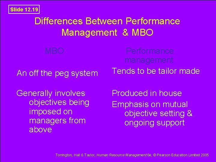 Slide 12. 19 Differences Between Performance Management & MBO An off the peg system