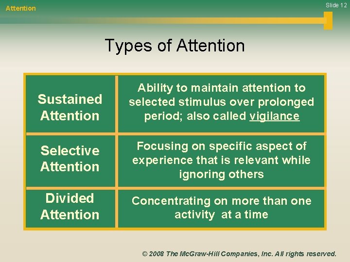 Slide 12 Attention Types of Attention Sustained Attention Ability to maintain attention to selected