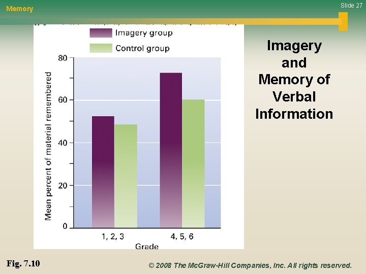 Slide 27 Memory Imagery and Memory of Verbal Information Fig. 7. 10 © 2008