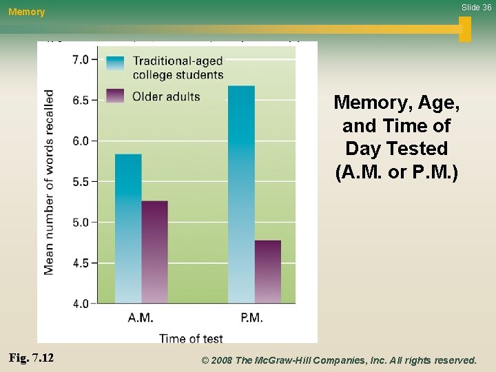 Slide 36 Memory, Age, and Time of Day Tested (A. M. or P. M.