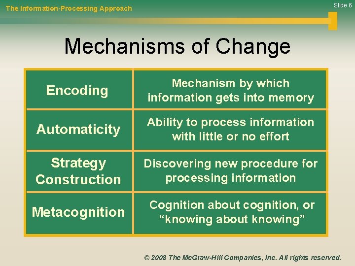 Slide 6 The Information-Processing Approach Mechanisms of Change Encoding Mechanism by which information gets