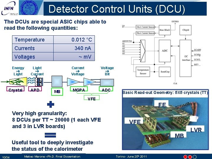 Detector Control Units (DCU) The DCUs are special ASIC chips able to read the Detector Control Units (DCU) The DCUs are special ASIC chips able to read the