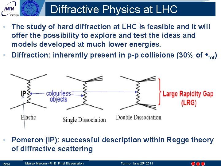 Diffractive Physics at LHC • The study of hard diffraction at LHC is feasible Diffractive Physics at LHC • The study of hard diffraction at LHC is feasible