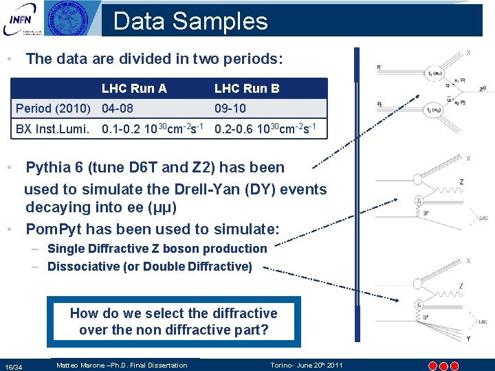 Data Samples • The data are divided in two periods: LHC Run A Period Data Samples • The data are divided in two periods: LHC Run A Period