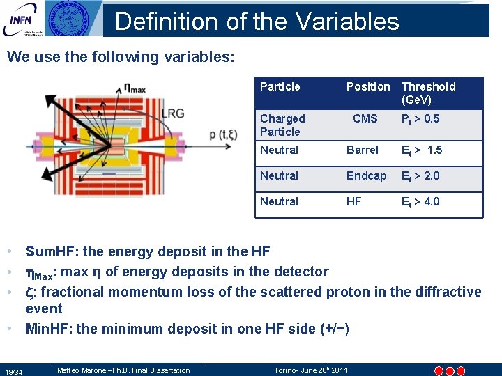 Definition of the Variables We use the following variables: Particle Position Threshold (Ge. V) Definition of the Variables We use the following variables: Particle Position Threshold (Ge. V)
